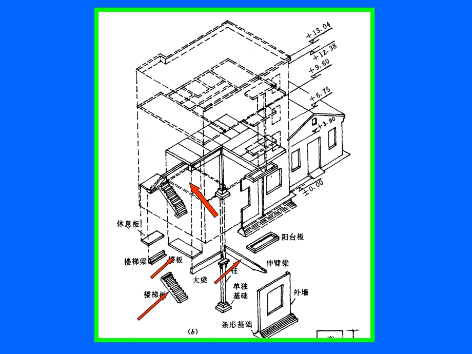 A102土木工程概论工程结构ppt课件.ppt_第3页