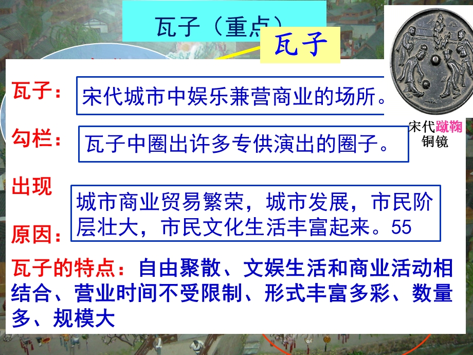 人教部编版七年级下册第12课宋元时期的都市和文化(共19张)课件.ppt_第3页