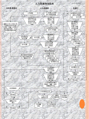 人力资源所有模块流程图非常实用课件.ppt