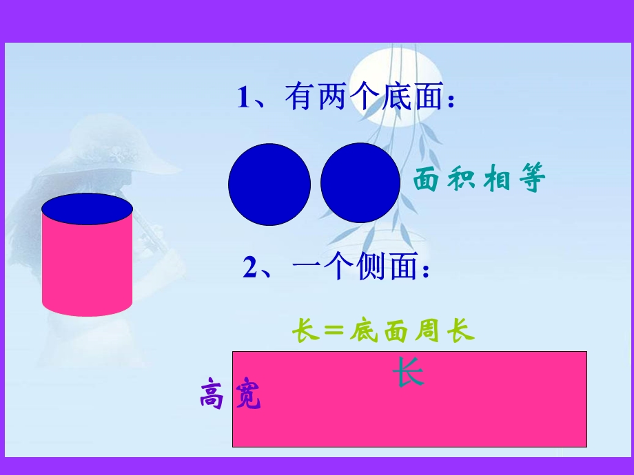 圆柱体的表面积和体积课件.ppt_第2页