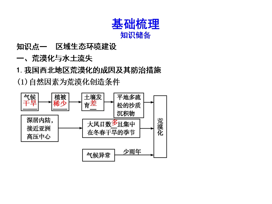 专题十二区域可持续发展.ppt_第3页