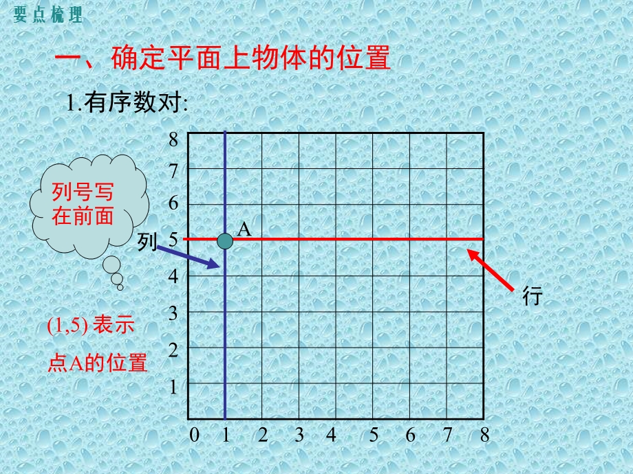 翼教版八年级下数学课件-第十九章-小结与复习.ppt_第2页