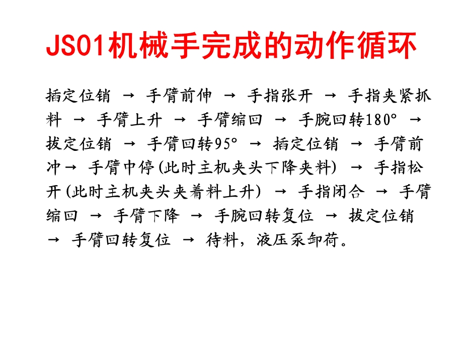 JS01工业机械手液压ppt课件.ppt_第3页