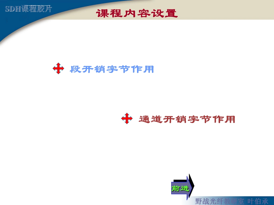 SDH开销字节作用ppt课件.ppt_第1页