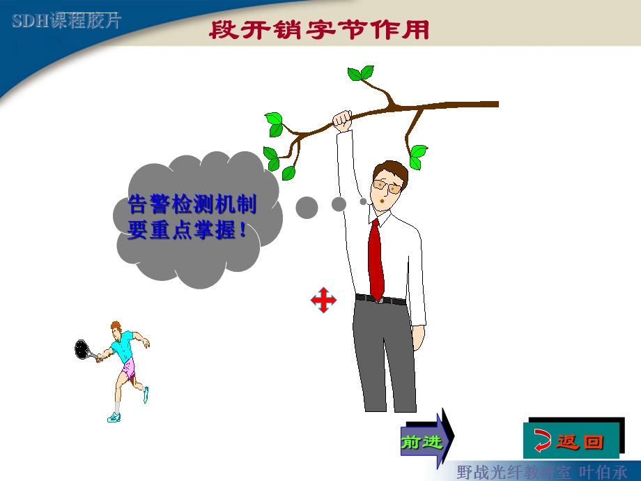 SDH开销字节作用ppt课件.ppt_第2页