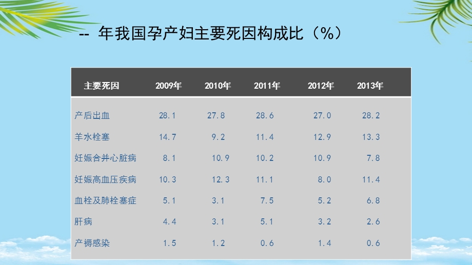 产后出血输血输液管理课件.pptx_第3页