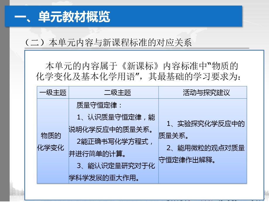 人教版初中化学九年级第五单元《质量守恒定律》教材教法报告课件.pptx_第3页