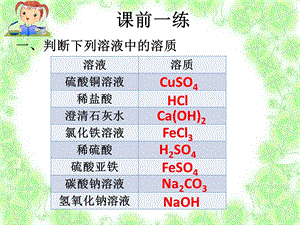 人教五四学制版九年级化学《化学反应后溶液中溶质成分的探究》课件.pptx