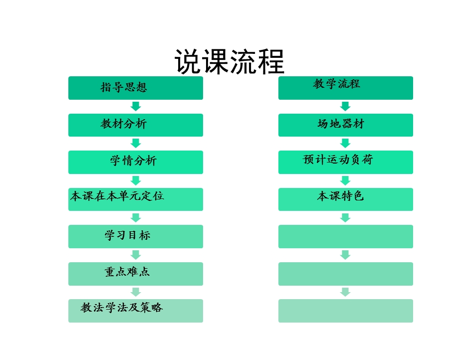 五年级体育课件耐久跑全国通用(共16张).pptx_第2页