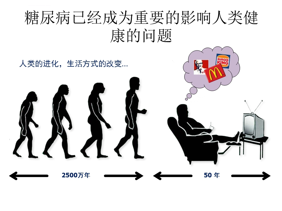 糖尿病慢性并发症ppt课件.ppt_第2页