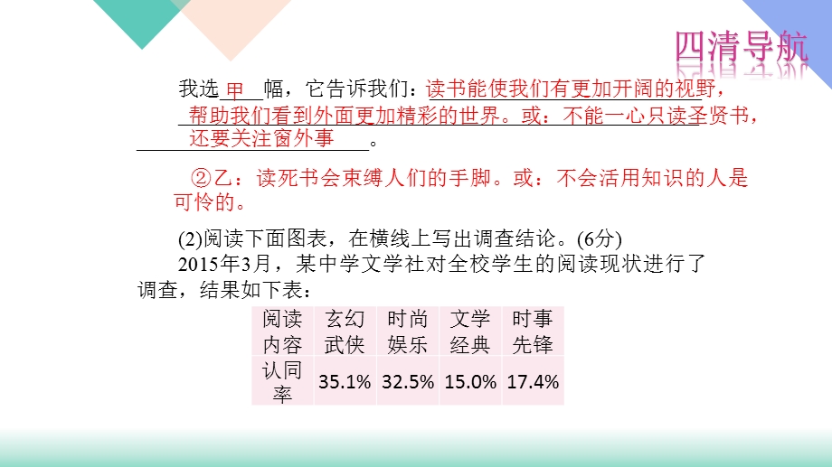 人教版七年级语文上册专题复习题7：综合性学习课件.ppt_第3页