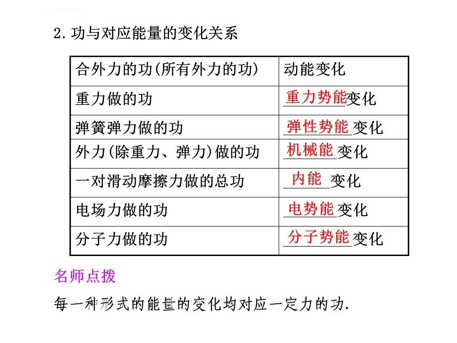 《功能关系能量守恒定律》ppt课件.ppt_第3页