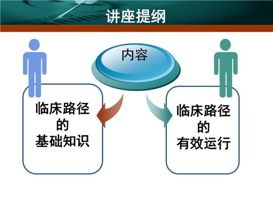 临床路径在护理工作中的应用课件.ppt_第2页