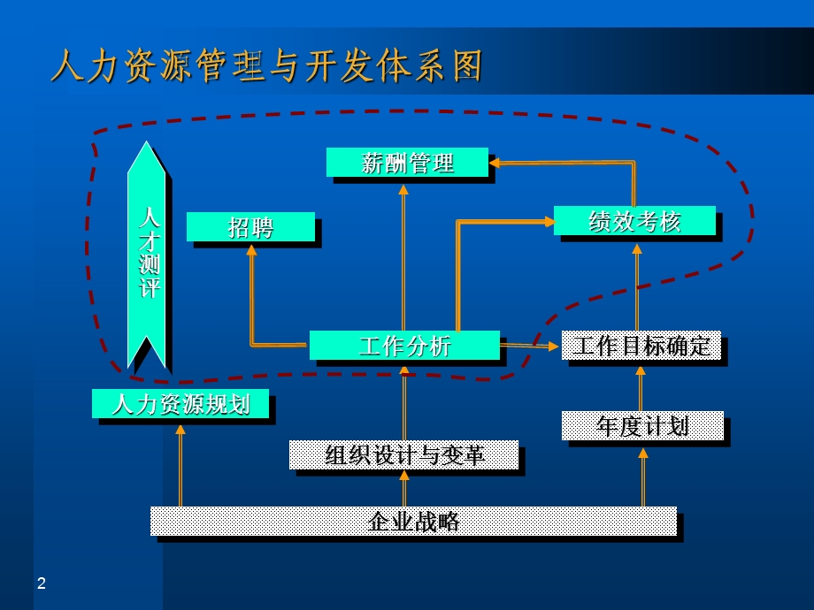 人力资源服务体系介绍课件.ppt_第2页