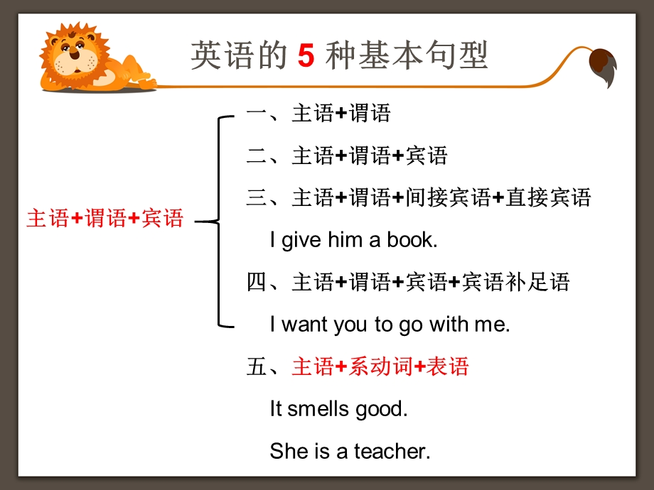 英语各句子成分ppt课件.ppt_第2页