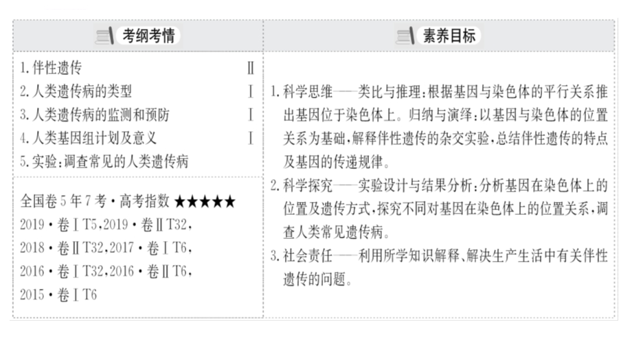 2020基因在染色体上和伴性遗传复习ppt课件.ppt_第2页