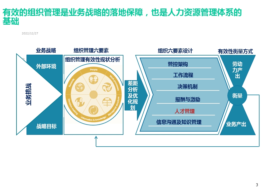 人力资源规划方法的案例分享课件.ppt_第3页