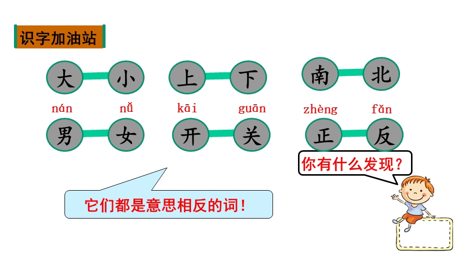 人教部编版一年级上册语文课件：语文园地四(共28张).pptx_第2页