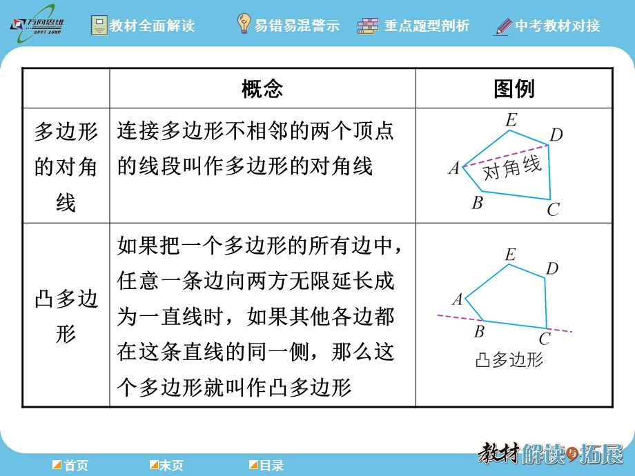 人教八年级数学上册多边形及其内角和课件.ppt_第3页