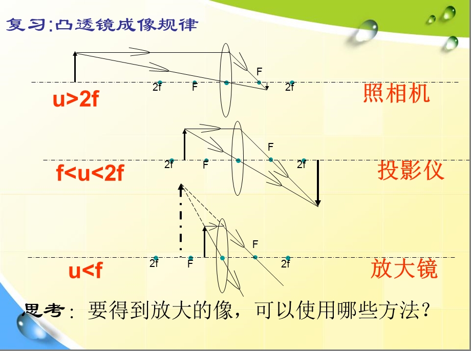 人教版八年级物理上册 55 显微镜和望远镜课件.ppt_第2页