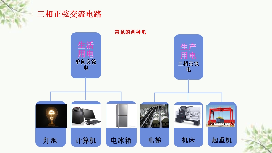 三相交流电路 教学课件.ppt_第3页