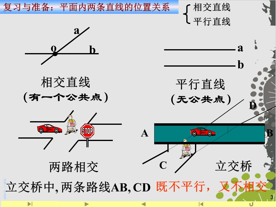 人教A版《空间点、直线、平面之间的位置关系》1课件.ppt_第3页