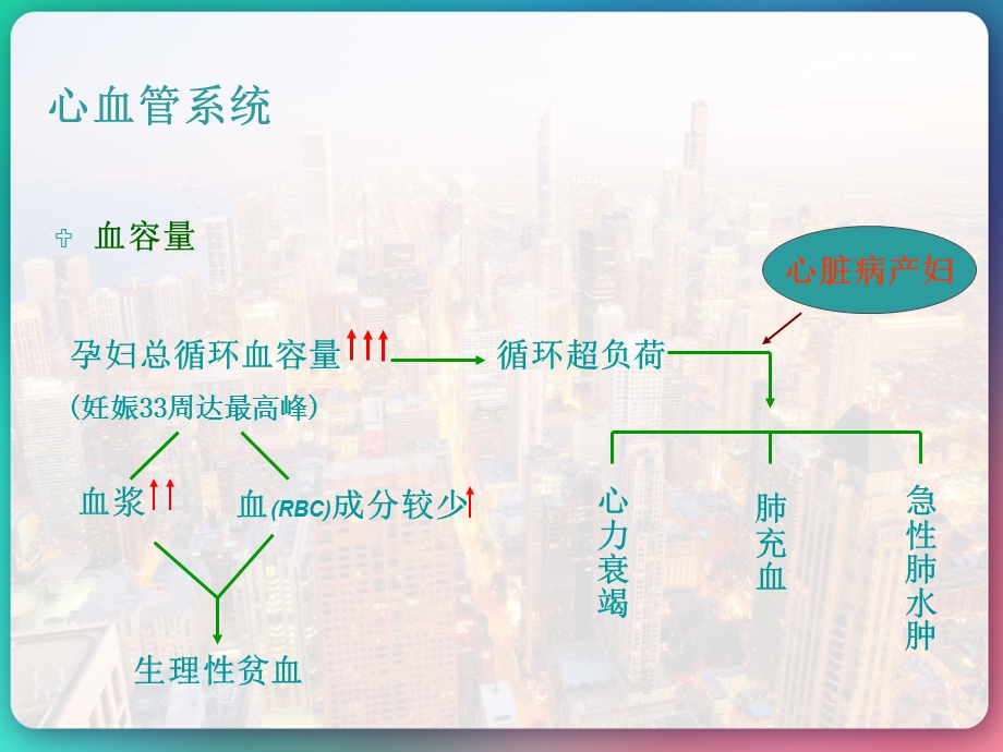 产科麻醉临床指南课件.pptx_第3页