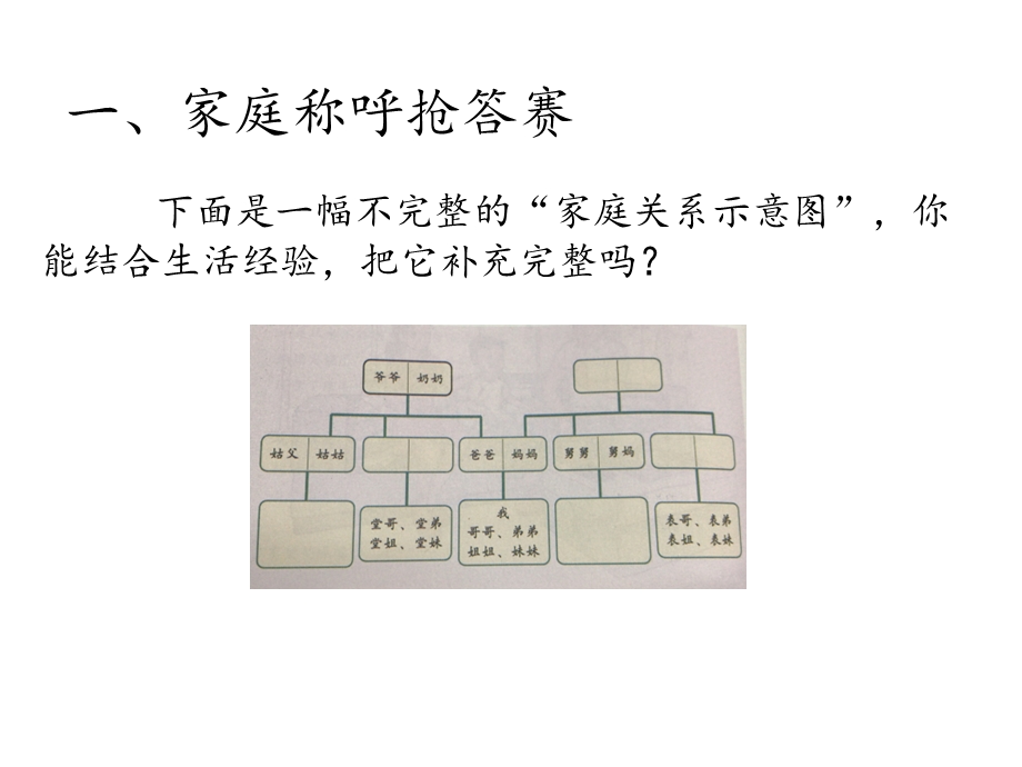 人教部编版小学三年级道德与法制上册12课《家庭的记忆》课件.ppt_第3页