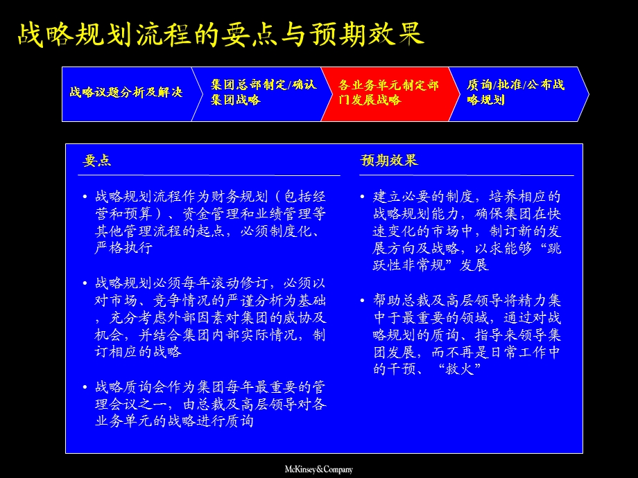 (麦肯锡战略规划附战略、财务规划模板ppt课件.ppt_第2页