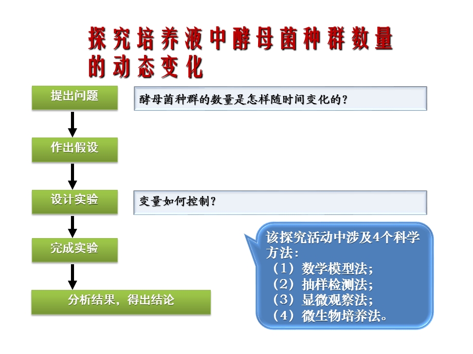 探究酵母菌种群数量变化课件.ppt_第1页