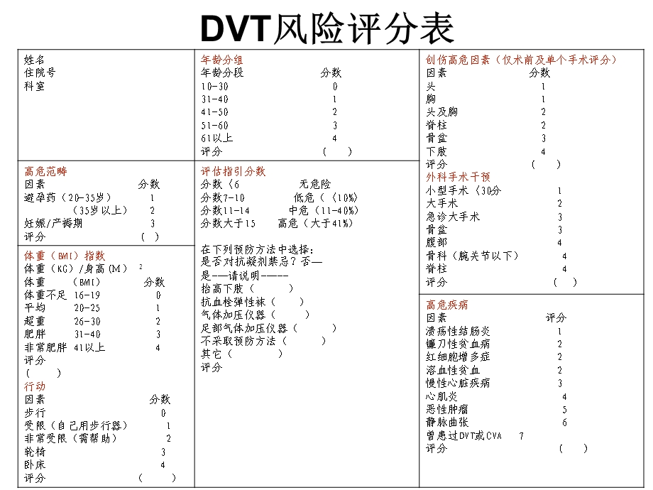 DVT风险评分表ppt课件.ppt_第1页