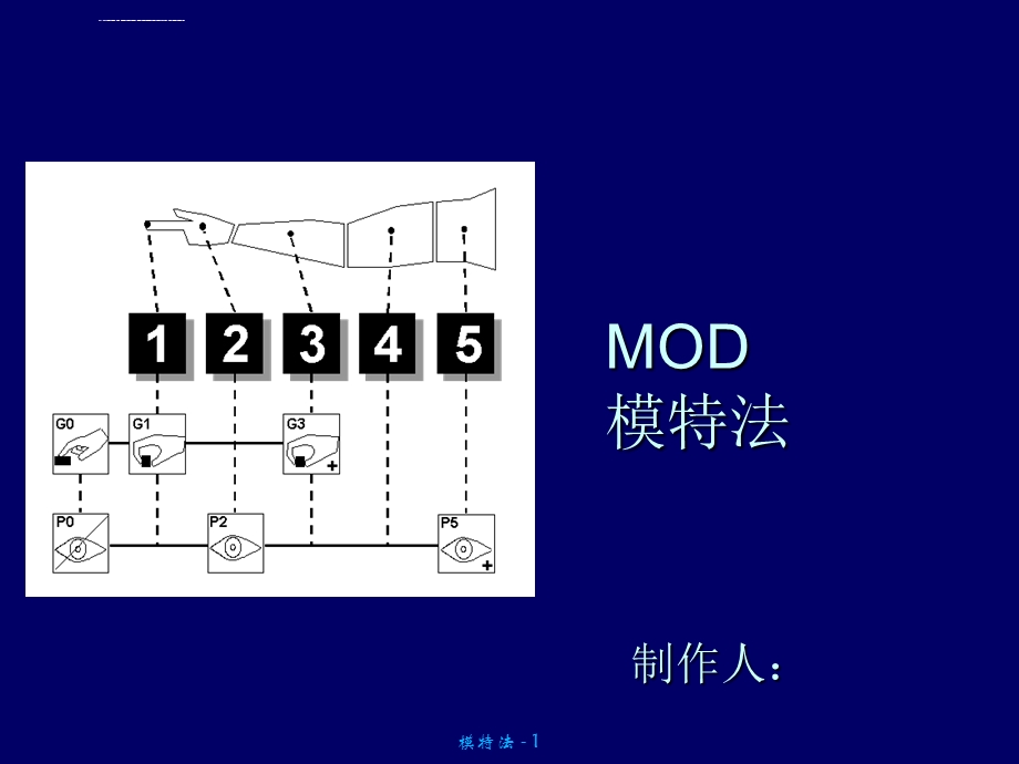 IE模特法精益生产ppt课件.ppt_第1页