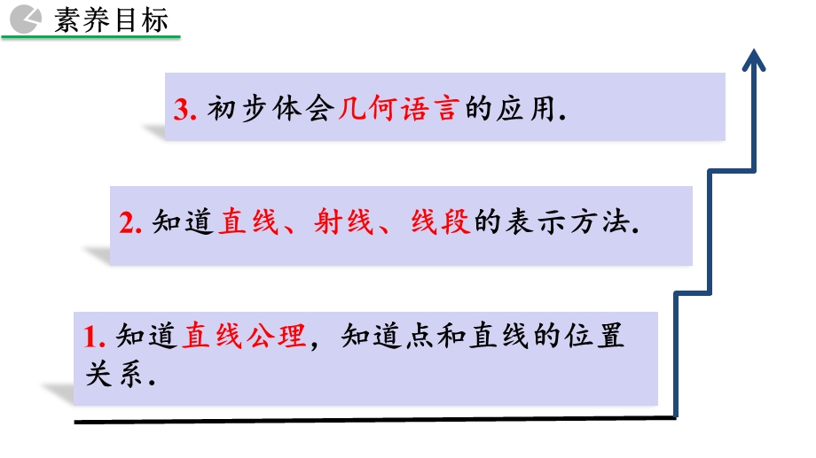 人教版七年级数学上册42直线、射线、线段课件.pptx_第3页