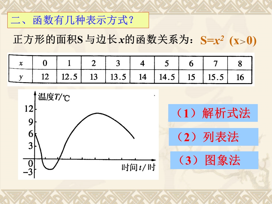 《一次函数》复习课ppt课件.ppt_第3页