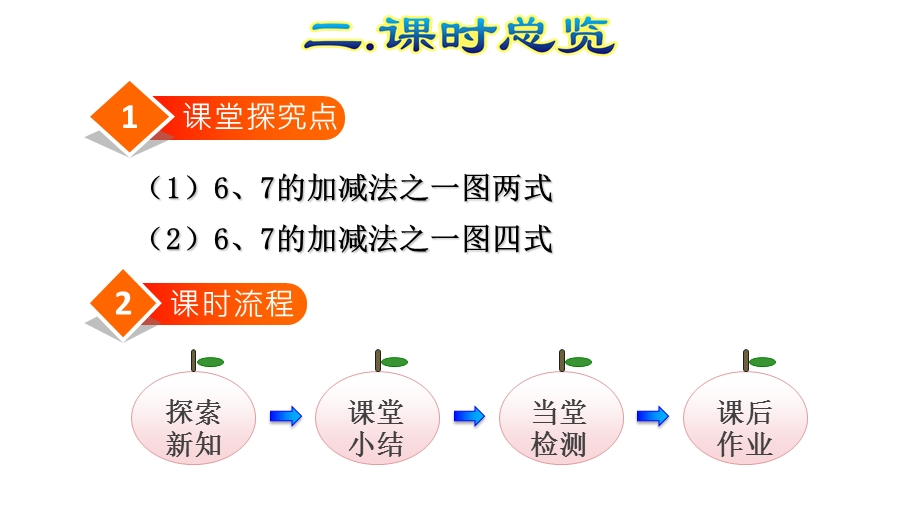 人教版部编版数学一年级上册第5单元6、7的加减法课件.pptx_第3页