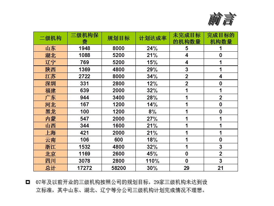 三级机构财务管理总公司企划部财务部.ppt_第3页