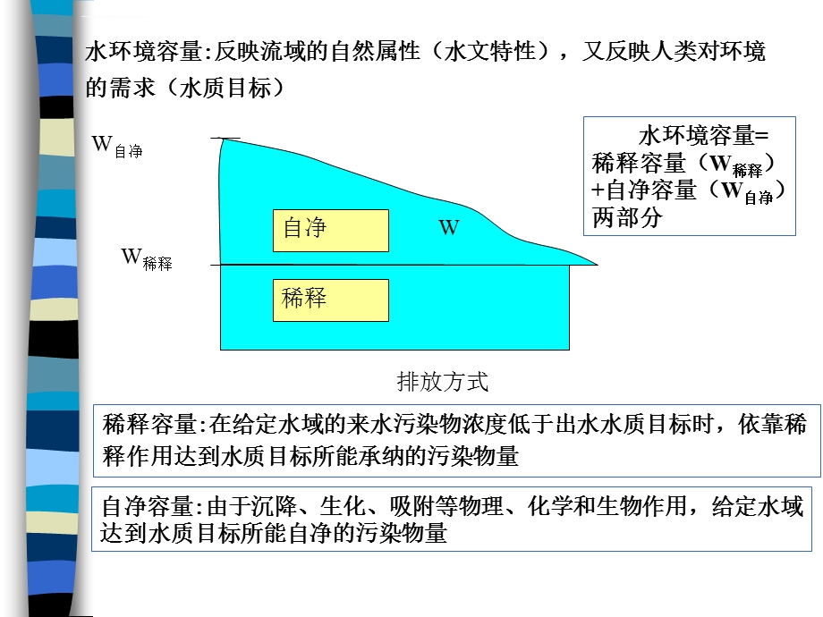 水环境容量计算学习指南ppt课件.ppt_第2页