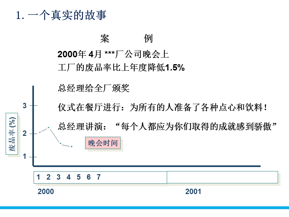 SPC过程能力分析ppt课件.ppt_第3页