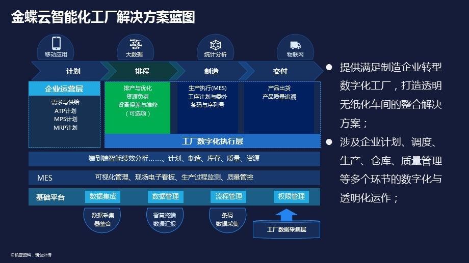 XX科技智能化工厂解决方案ppt课件.pptx_第2页