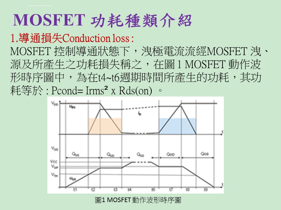 Mosfet功耗介绍与计算ppt课件.ppt_第3页