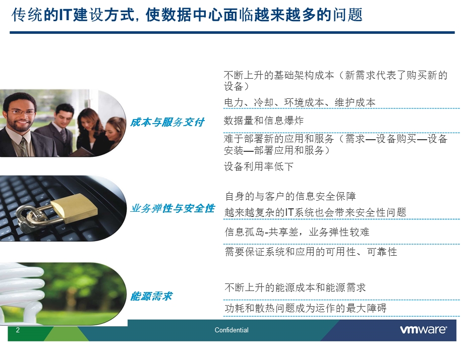 VMware虚拟化解决方案介绍ppt课件.pptx_第2页