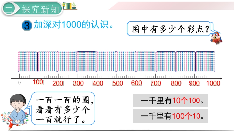 人教版二年级数学下册《第3课时1000以内数的认识(3)》课件.ppt_第3页