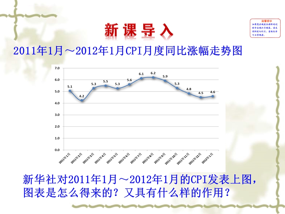 (北师大版)数学必修三：1.3《统计图表》ppt课件.ppt_第2页