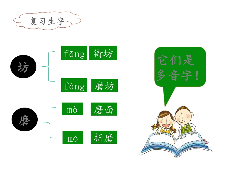 人教版部编版二年级语文下册《小马过河》名师课件(第二课时)课件.ppt_第3页