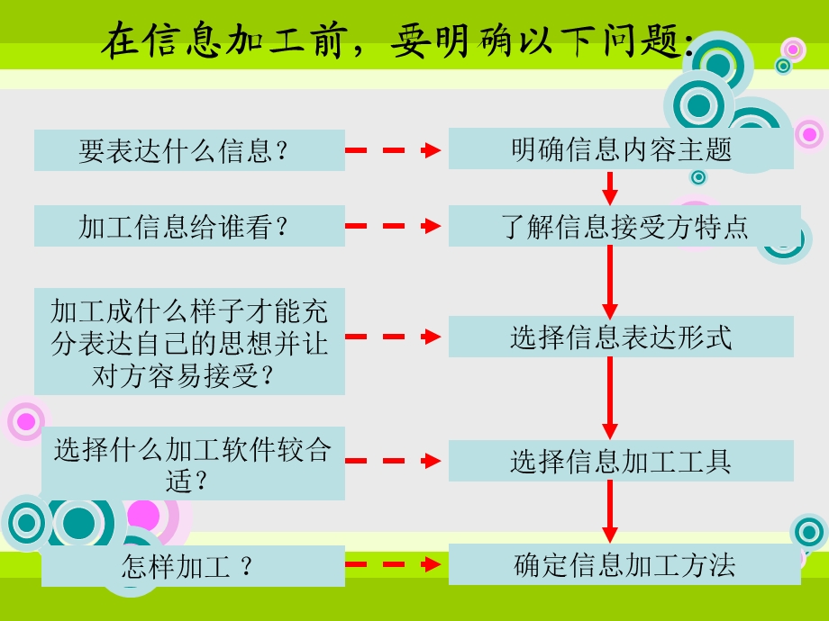 文本信息的加工与表达ppt课件.ppt_第2页