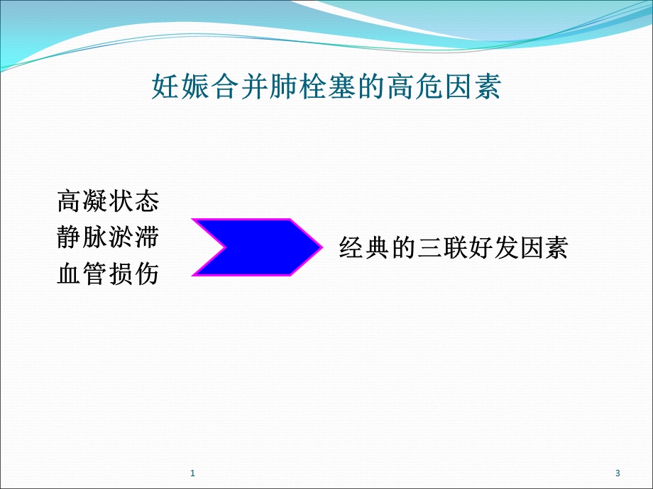 产科肺栓塞的识别和处理.ppt_第3页