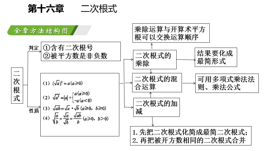 人教版八年级数学下册期末复习课件.pptx_第2页