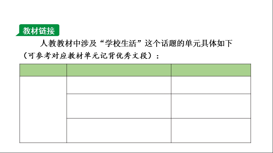 人教版中考英语作文指导与复习——话题8学校生活课件.ppt_第3页