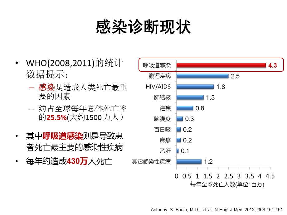 PCT鉴别细菌感染及指导抗生素应用ppt课件.ppt_第2页