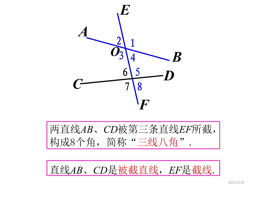 人教版七年级数学下册教案513同位角、内错角、同旁内角课件.ppt_第3页